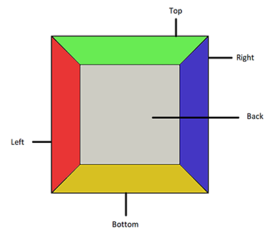 Designing a 3D Bookshelf using 3D Specific CSS Properties Designing a 3D Bookshelf using 3D Specific CSS Properties