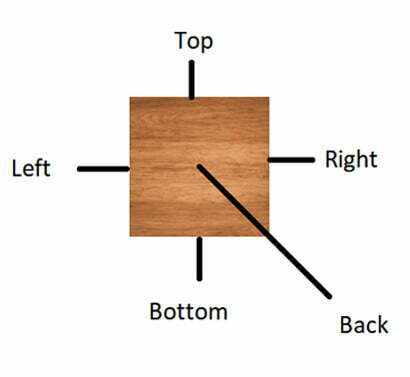 Designing a 3D Bookshelf using 3D Specific CSS Properties Designing a 3D Bookshelf using 3D Specific CSS Properties