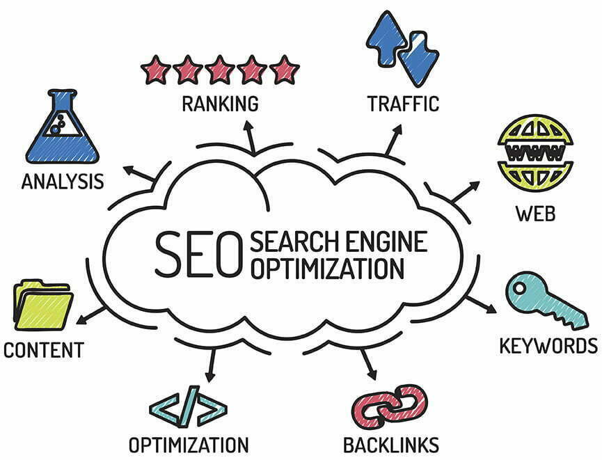 SEO seo audit service